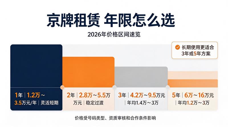 新能源车车牌政策